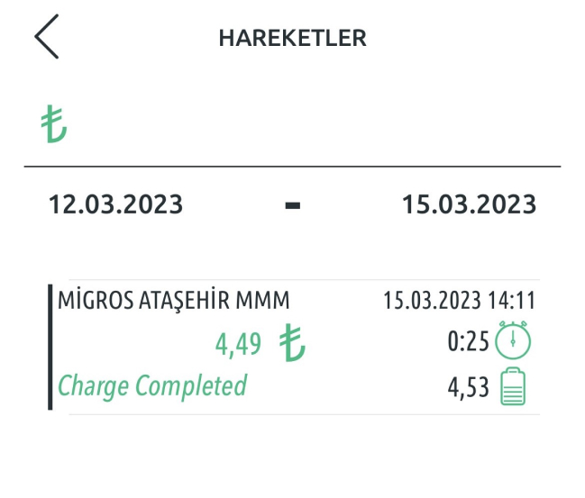We started  make electric vehicle